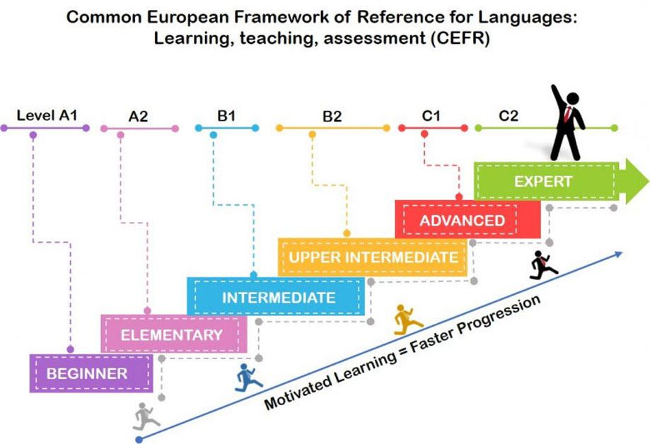 Khung tham chiếu ngôn ngữ chung châu CEFR