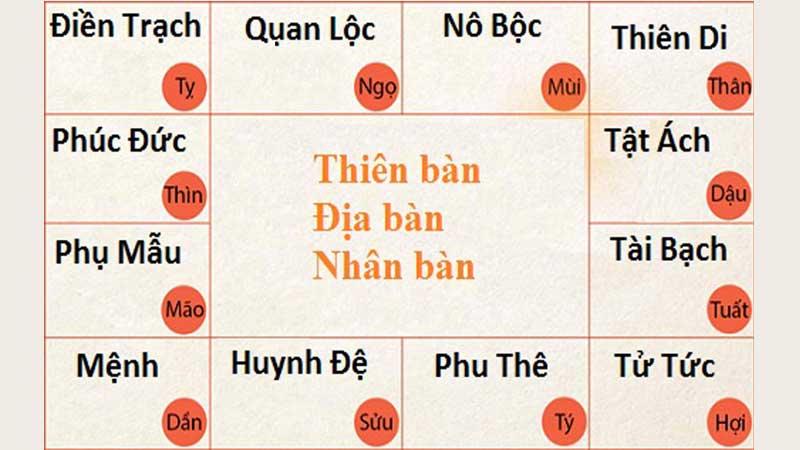 Lá số tử vi là gì? Luận giải những bí mật về lá số tử vi