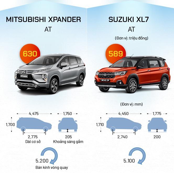 5 ưu thế của xe ô tô Suzuki 7 chỗ xl7 so với Xpander 