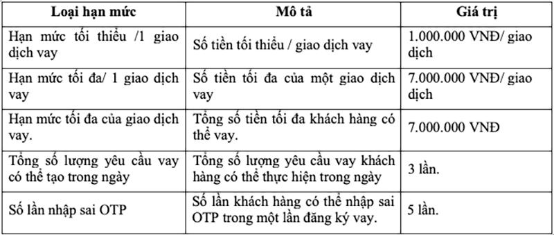 Cách vay tiền online trên Viettel Money nhanh, uy tín không lừa đảo